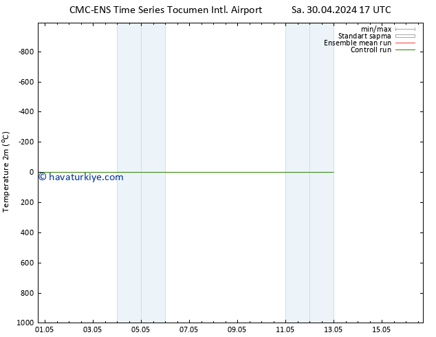 Sıcaklık Haritası (2m) CMC TS Çar 01.05.2024 11 UTC