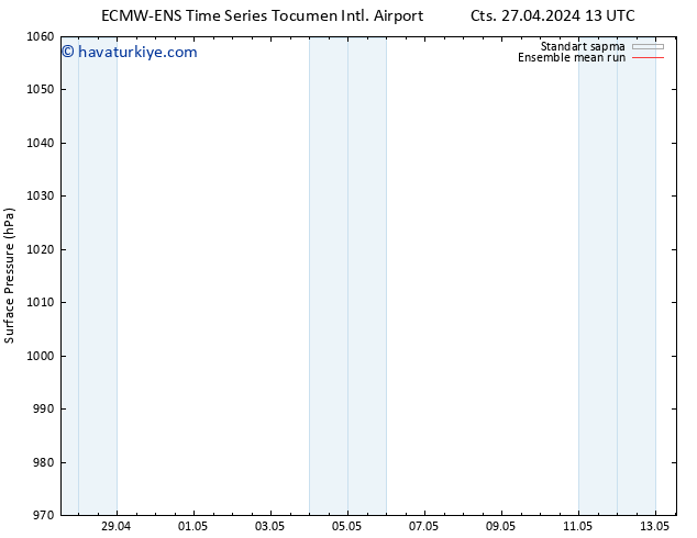 Yer basıncı ECMWFTS Paz 28.04.2024 13 UTC