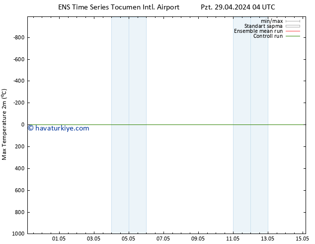 Maksimum Değer (2m) GEFS TS Pzt 29.04.2024 22 UTC