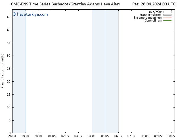 Yağış CMC TS Paz 28.04.2024 06 UTC