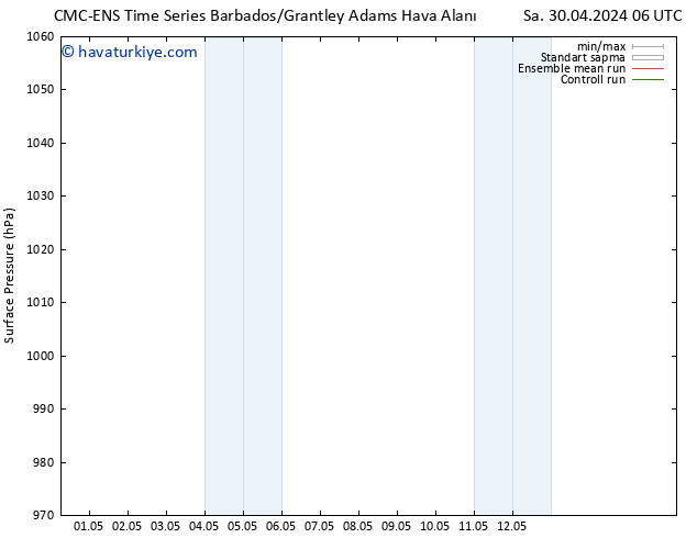 Yer basıncı CMC TS Pzt 06.05.2024 06 UTC