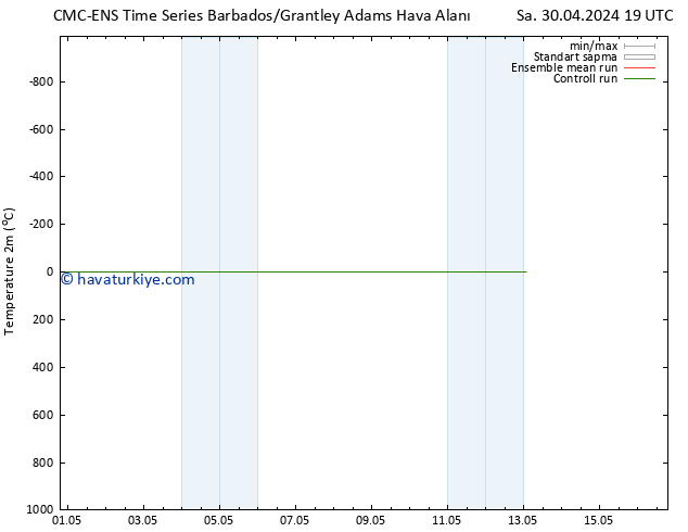 Sıcaklık Haritası (2m) CMC TS Cts 04.05.2024 19 UTC