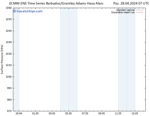 Yer basıncı ECMWFTS Cts 04.05.2024 07 UTC