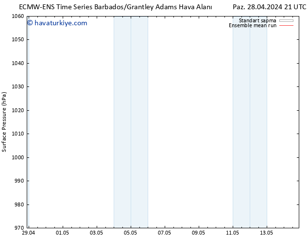 Yer basıncı ECMWFTS Çar 08.05.2024 21 UTC