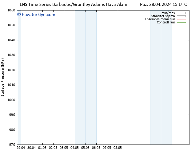 Yer basıncı GEFS TS Pzt 29.04.2024 15 UTC