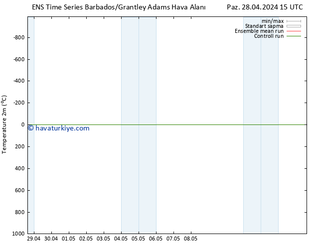 Sıcaklık Haritası (2m) GEFS TS Pzt 29.04.2024 15 UTC