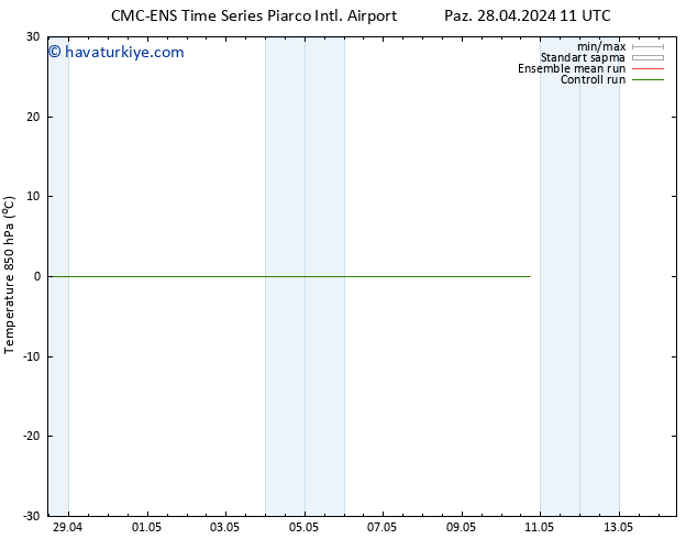 850 hPa Sıc. CMC TS Pzt 29.04.2024 17 UTC