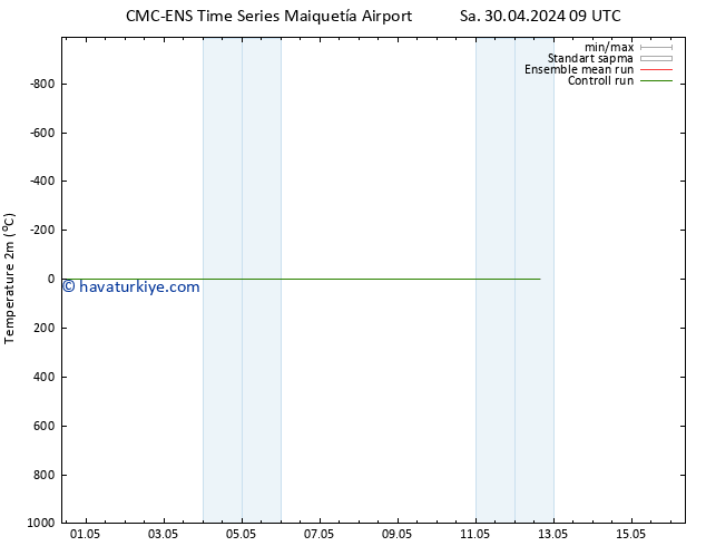 Sıcaklık Haritası (2m) CMC TS Cts 04.05.2024 09 UTC