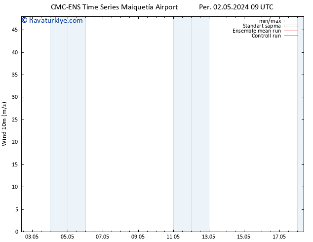 Rüzgar 10 m CMC TS Per 02.05.2024 09 UTC