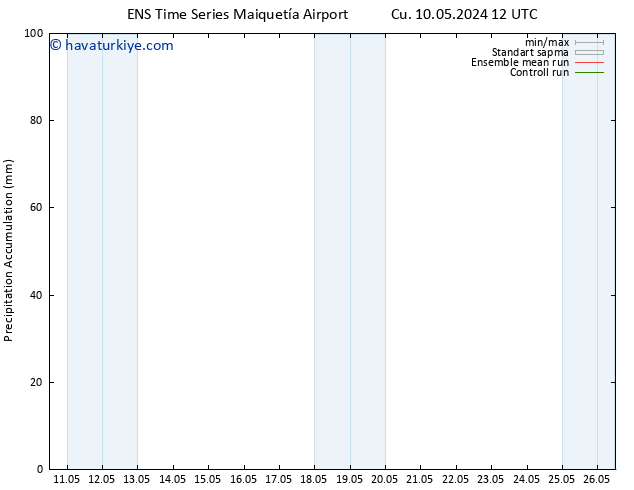 Toplam Yağış GEFS TS Cts 18.05.2024 00 UTC