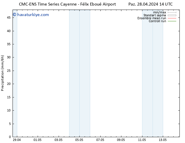 Yağış CMC TS Paz 28.04.2024 20 UTC