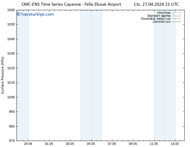 Yer basıncı CMC TS Çar 01.05.2024 09 UTC