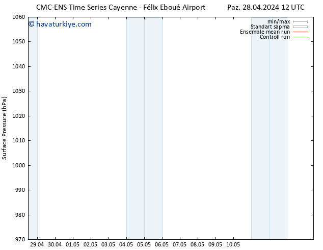 Yer basıncı CMC TS Pzt 06.05.2024 00 UTC