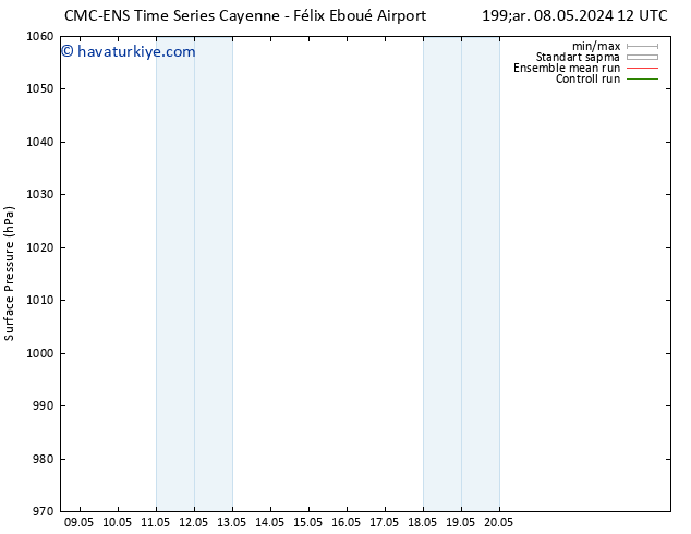 Yer basıncı CMC TS Çar 08.05.2024 18 UTC