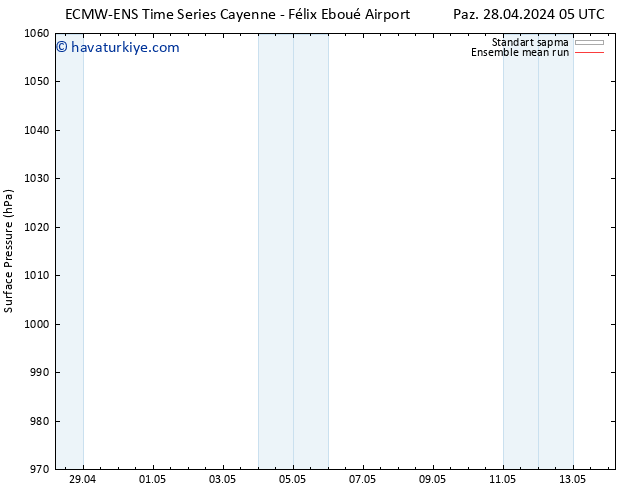 Yer basıncı ECMWFTS Paz 05.05.2024 05 UTC