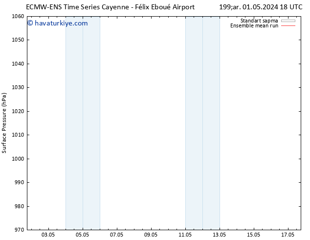 Yer basıncı ECMWFTS Per 02.05.2024 18 UTC