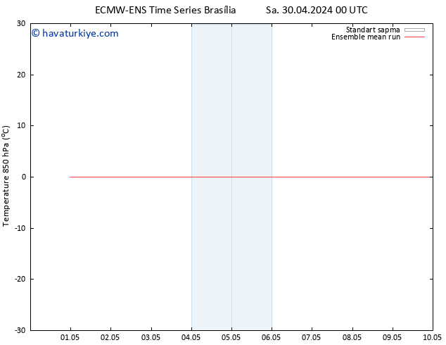 850 hPa Sıc. ECMWFTS Çar 01.05.2024 00 UTC