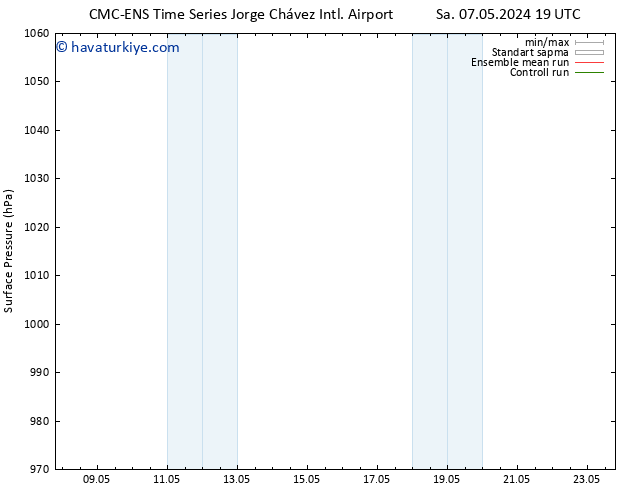 Yer basıncı CMC TS Çar 08.05.2024 19 UTC