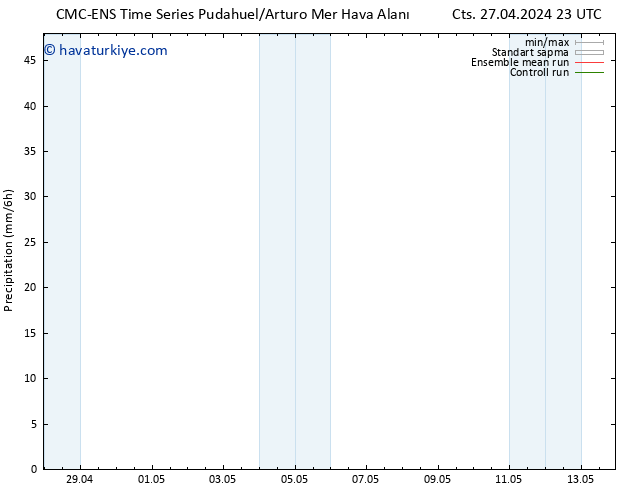 Yağış CMC TS Paz 28.04.2024 05 UTC