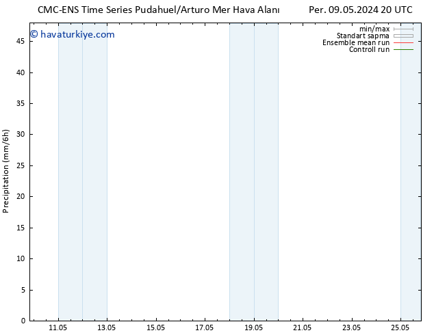Yağış CMC TS Cts 11.05.2024 02 UTC