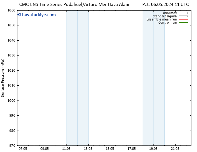 Yer basıncı CMC TS Paz 12.05.2024 23 UTC