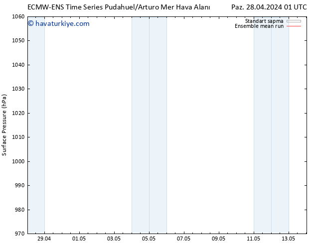 Yer basıncı ECMWFTS Paz 05.05.2024 01 UTC