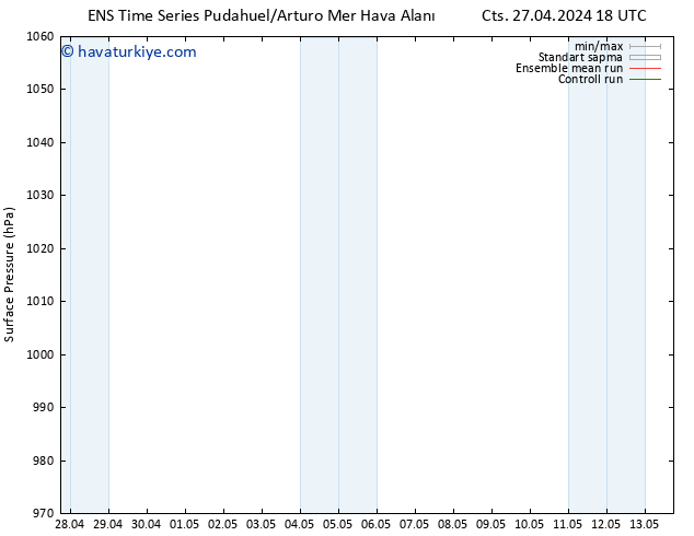 Yer basıncı GEFS TS Paz 28.04.2024 00 UTC