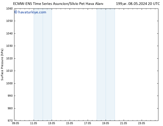 Yer basıncı ALL TS Cts 11.05.2024 08 UTC