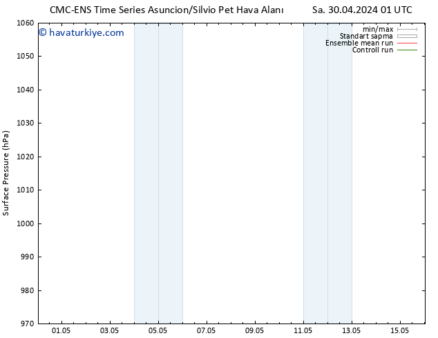 Yer basıncı CMC TS Pzt 06.05.2024 01 UTC