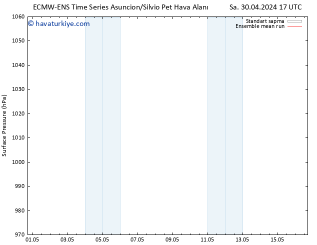 Yer basıncı ECMWFTS Cts 04.05.2024 17 UTC