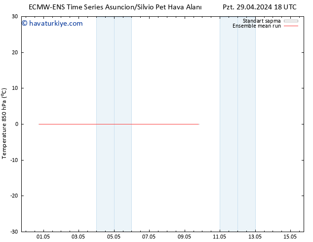 850 hPa Sıc. ECMWFTS Sa 30.04.2024 18 UTC