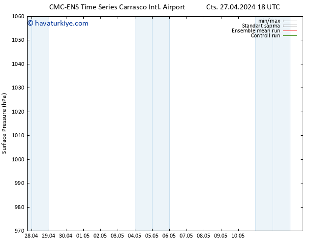 Yer basıncı CMC TS Paz 05.05.2024 06 UTC