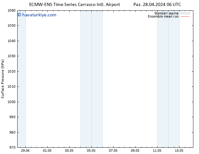 Yer basıncı ECMWFTS Paz 05.05.2024 06 UTC