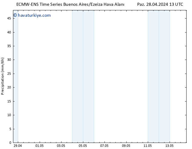 Yağış ALL TS Pzt 06.05.2024 01 UTC