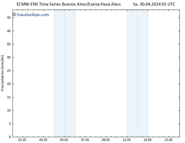 Yağış ALL TS Paz 05.05.2024 13 UTC