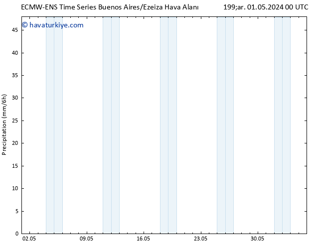 Yağış ALL TS Paz 05.05.2024 00 UTC