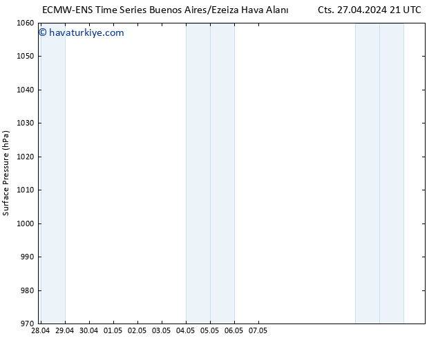 Yer basıncı ALL TS Paz 28.04.2024 03 UTC