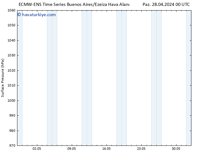 Yer basıncı ALL TS Sa 30.04.2024 12 UTC