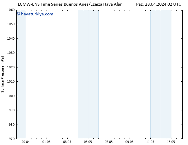 Yer basıncı ALL TS Paz 28.04.2024 08 UTC