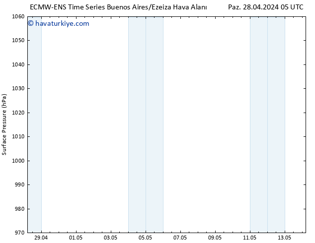 Yer basıncı ALL TS Paz 28.04.2024 11 UTC