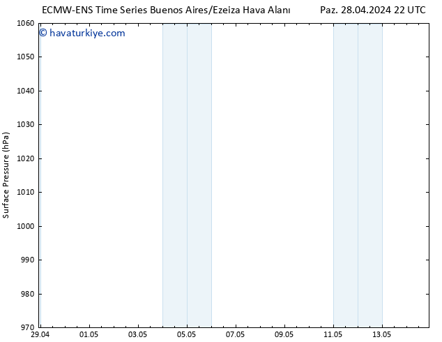 Yer basıncı ALL TS Cts 04.05.2024 10 UTC