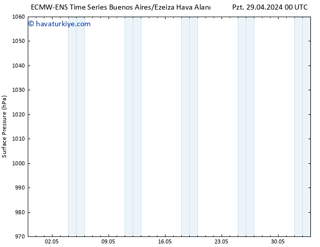 Yer basıncı ALL TS Çar 01.05.2024 12 UTC