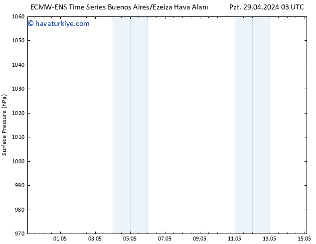 Yer basıncı ALL TS Sa 30.04.2024 21 UTC