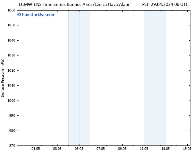 Yer basıncı ALL TS Pzt 06.05.2024 18 UTC