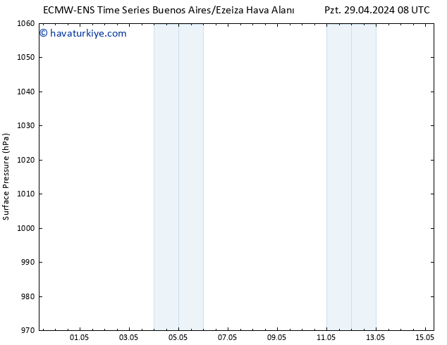 Yer basıncı ALL TS Cts 04.05.2024 08 UTC