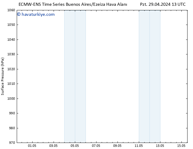 Yer basıncı ALL TS Cts 04.05.2024 19 UTC