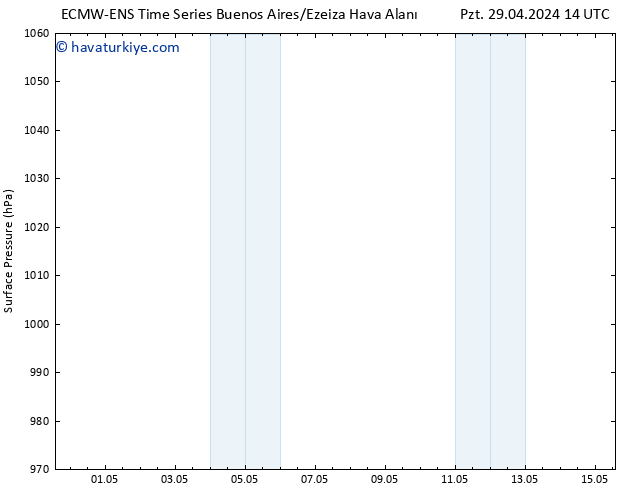 Yer basıncı ALL TS Çar 01.05.2024 14 UTC