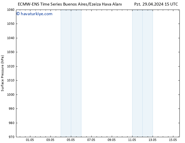 Yer basıncı ALL TS Paz 05.05.2024 15 UTC