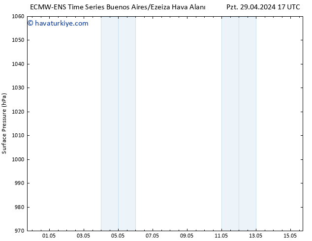 Yer basıncı ALL TS Per 02.05.2024 05 UTC