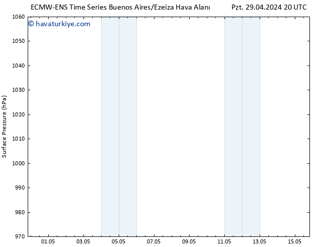 Yer basıncı ALL TS Cts 04.05.2024 08 UTC